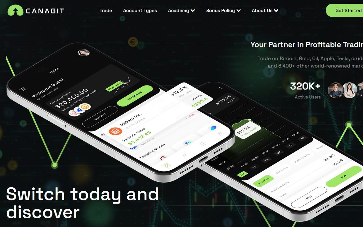 CANABIT мошеннический проект