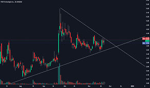 Ptk Trade — Отзывы о брокере: как вернуть деньги?