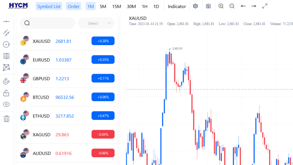 HYCM Markets LTD – отзывы, не выводят деньги, помощь юриста